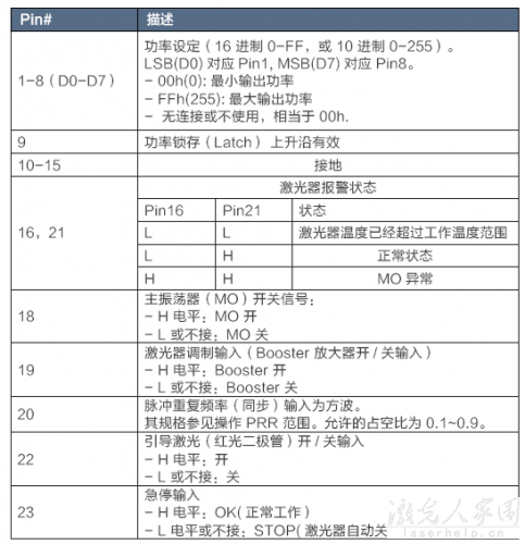 請(qǐng)問(wèn)用PLC怎么控制光纖激光器和二氧化碳激光器？  第1張