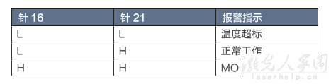 請(qǐng)問(wèn)用PLC怎么控制光纖激光器和二氧化碳激光器？  第3張