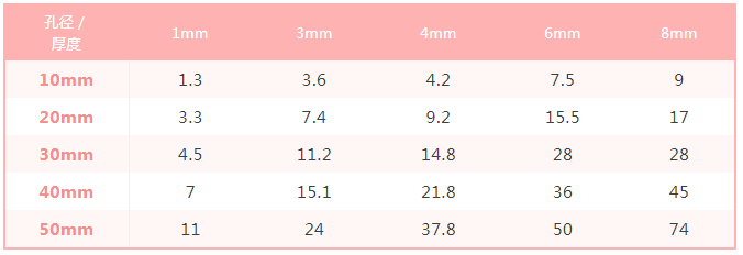 玻璃激光打孔機(jī)/玻璃激光切割機(jī)  第2張