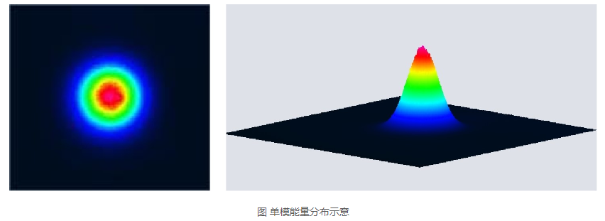 浪起激光:一文看懂清洗激光器里的“單?!迸c“多模” 第1張